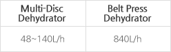 NH₄+ → NO₃- → N₂